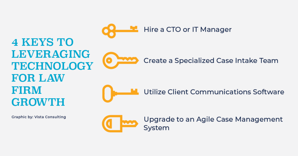 4 Keys to Leveraging Technology for Law Firm Growth