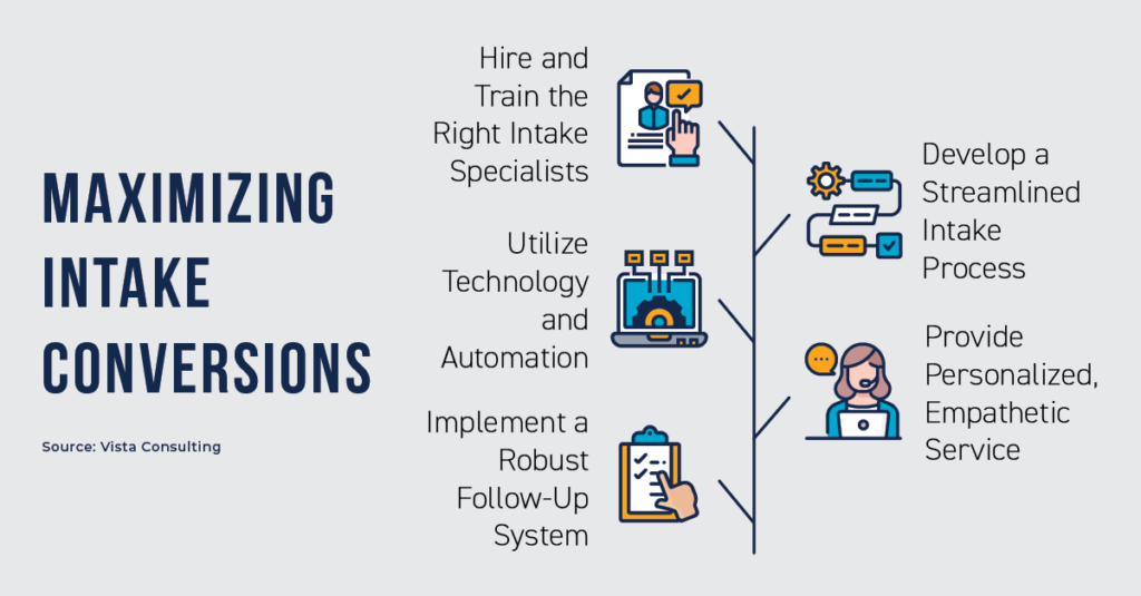 Your Intake 5 Keys to Maximizing Intake Conversions for Law Firms - LawyerIQ ...