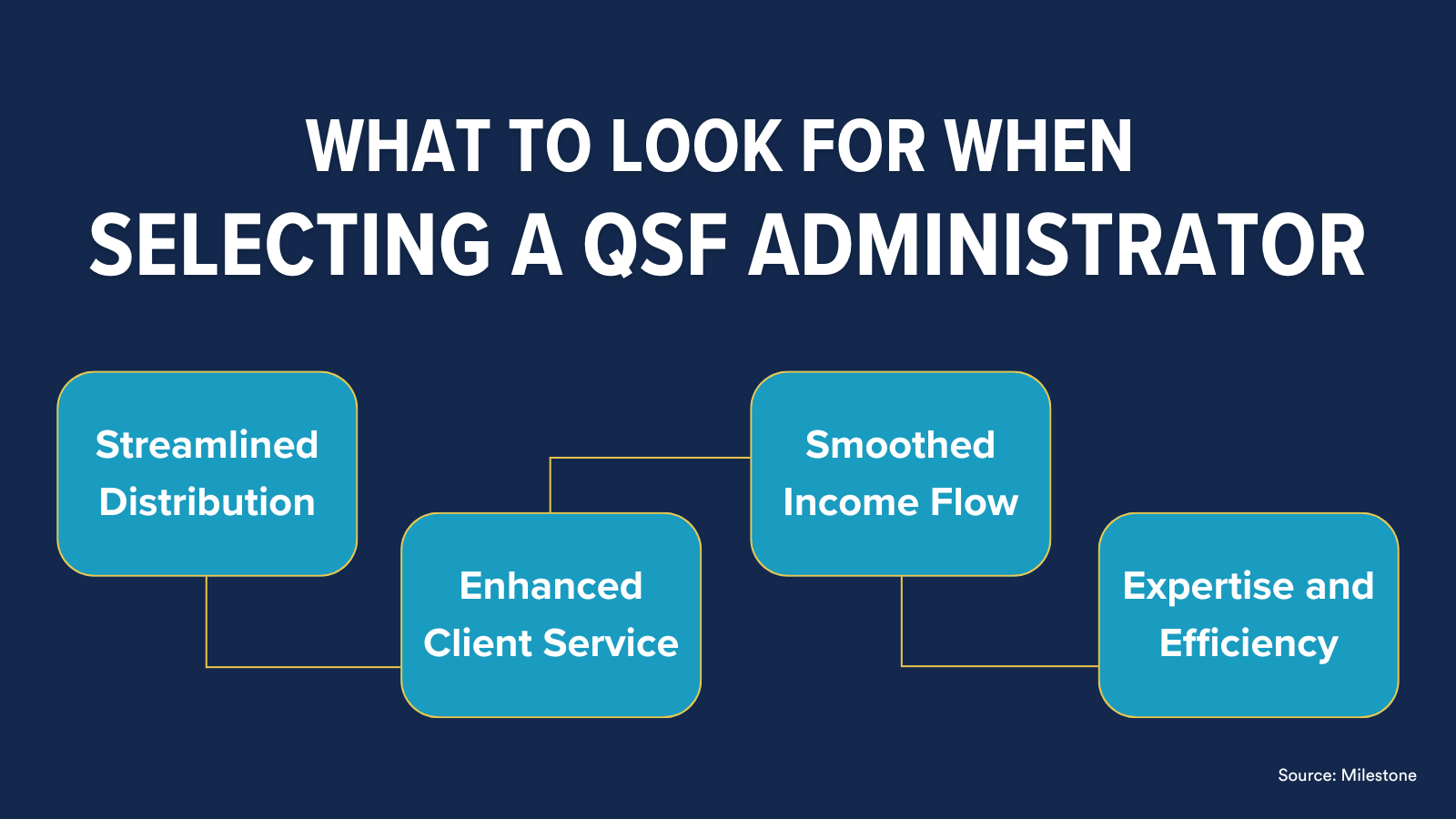 Trial Lawyers: Selecting the Right QSF Admin for Your Firm